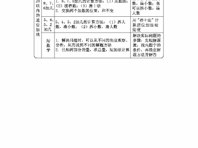 人教版一年级上册数学第八单元总结