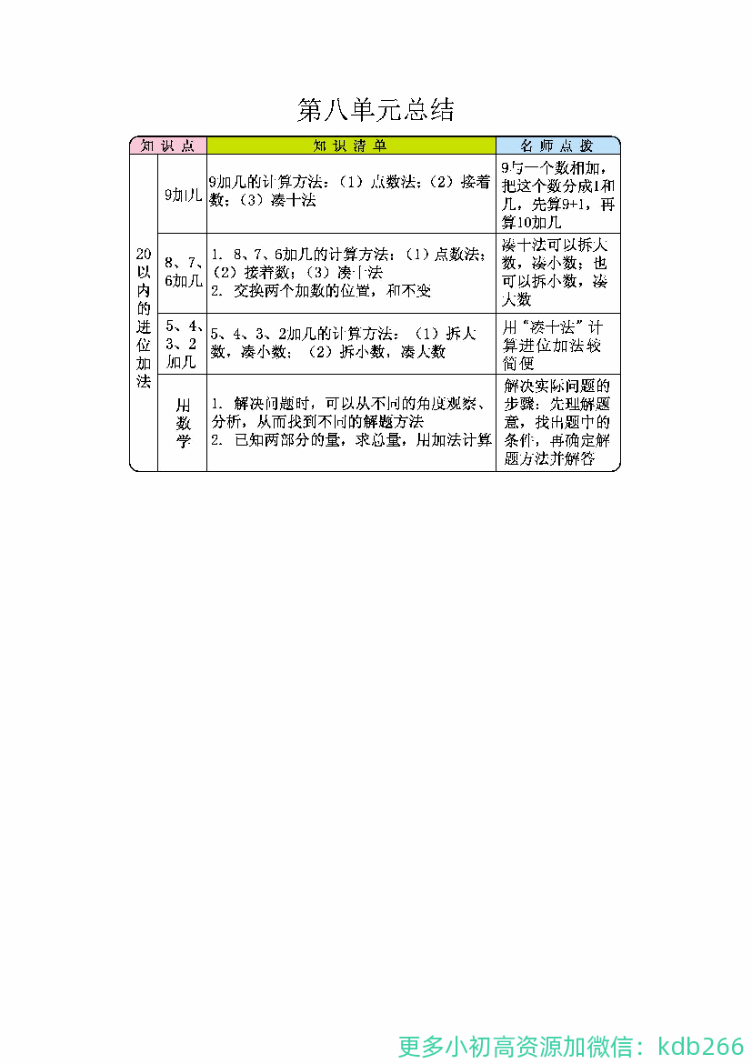 人教版一年级上册数学第八单元总结