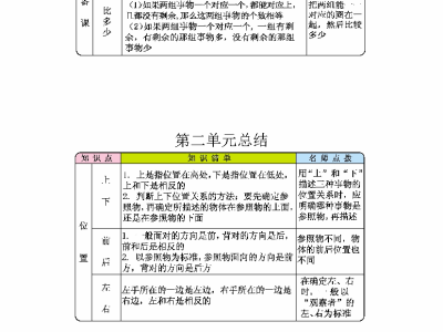 一年级数学上册1-8单元知识点汇总