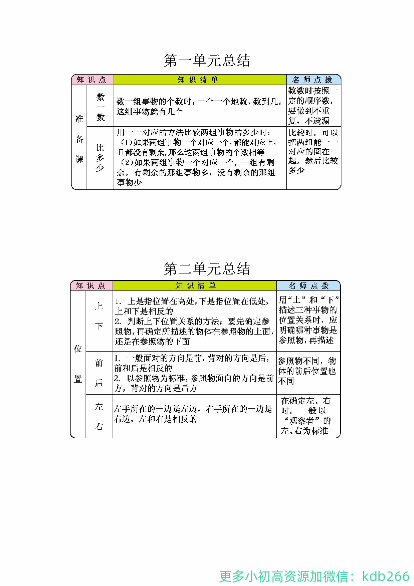 一年级数学上册1-8单元知识点汇总