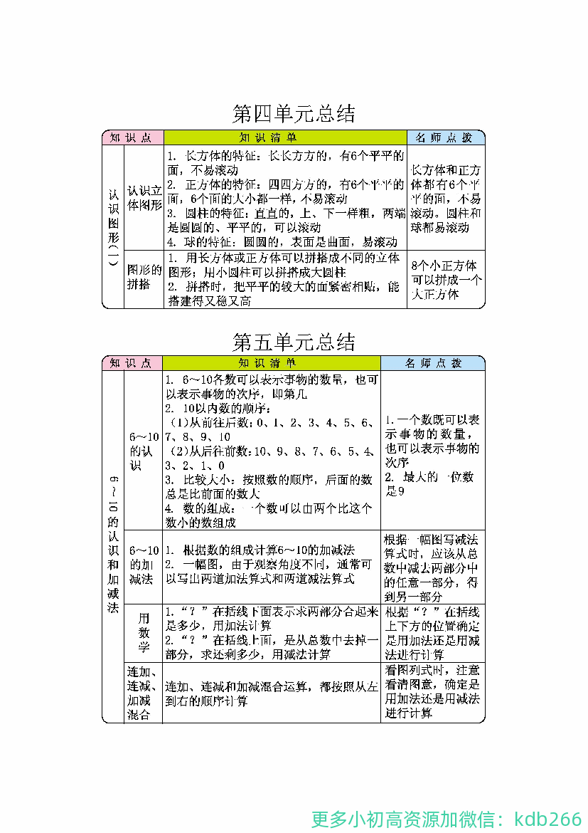 一年级数学上册1-8单元知识点汇总