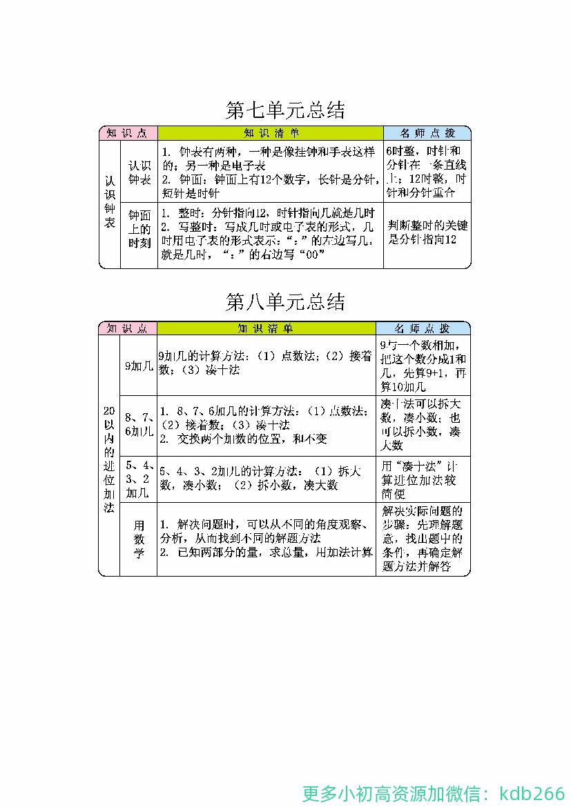 一年级数学上册1-8单元知识点汇总
