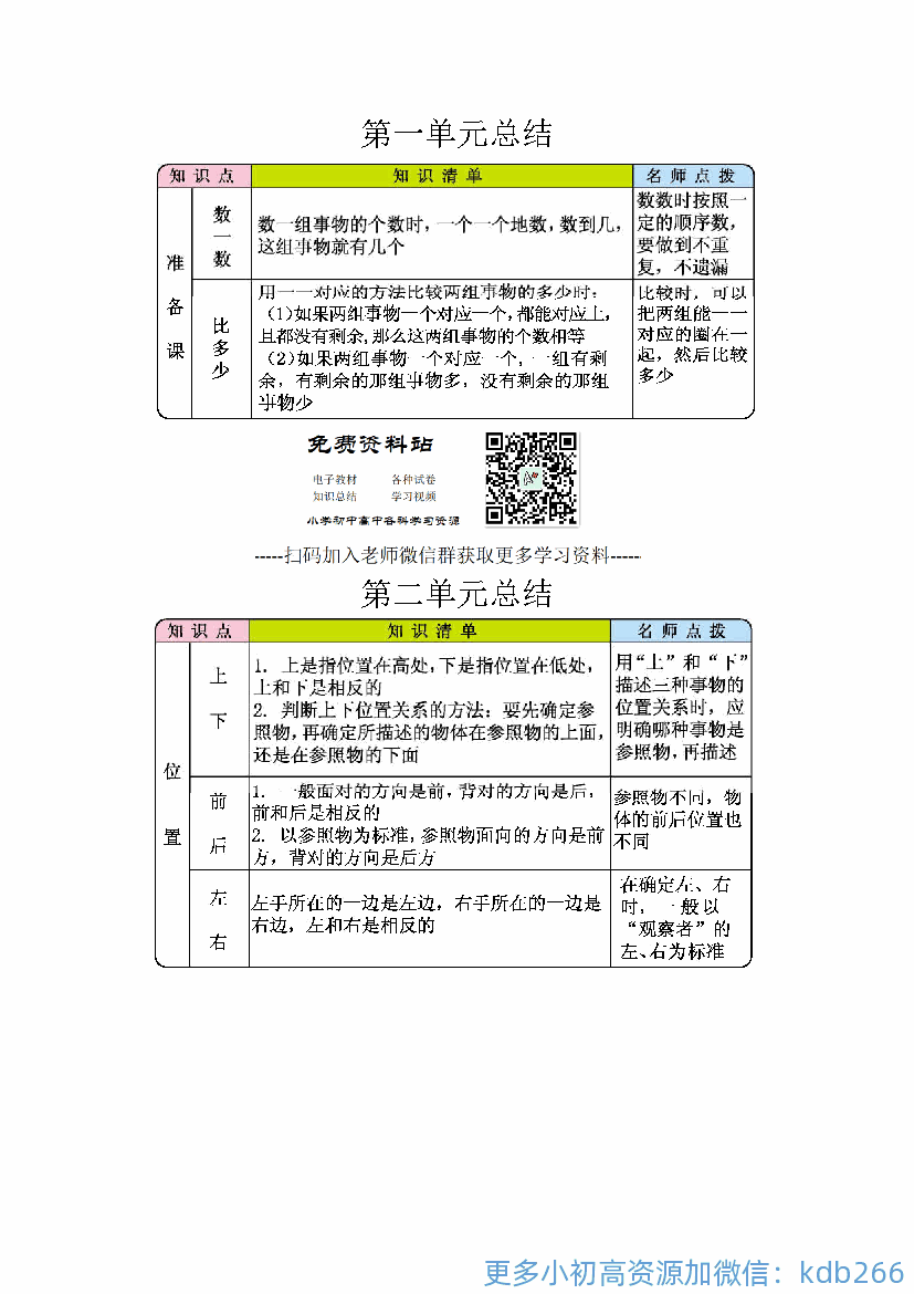 一年级数学上册1-8单元知识点总结