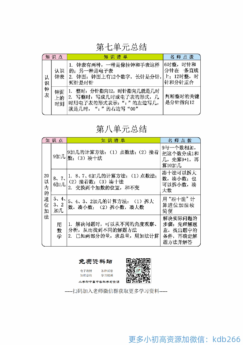 一年级数学上册1-8单元知识点总结