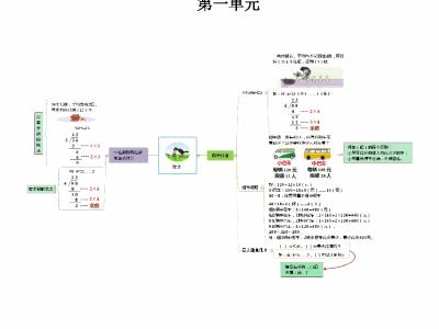 二下北师大版思维导图