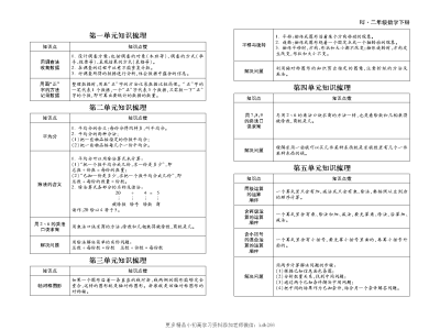 人教版小学数学2年级下册知识点汇总