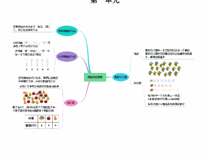 二年级下册数学人教版思维导图