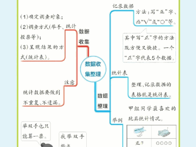 二年级下册数学思维导图（人教版）