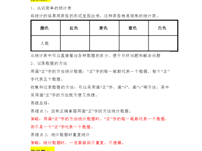 二年级下册数学学霸笔记