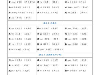 二年级下册语文《认字表》注音组词