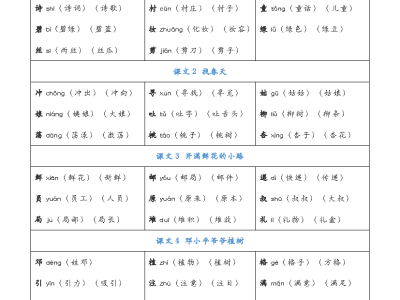 二年级下册语文《写字表》注音组词