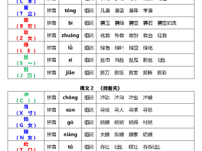 二年级语文下册生字音序、部首、注音、组词