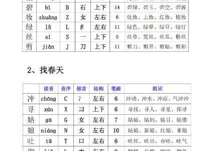 二年级下册生字组词