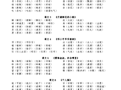 二年级下册语文生字扩词