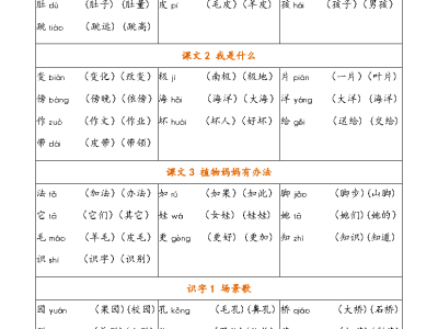 二年级上册语文写字表生字组词