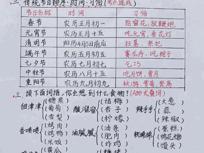 二年级下册语文八大必背考点