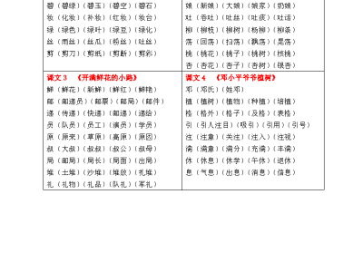 二年级下册语文生字组词