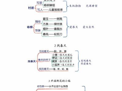 二年级下全册思维导图