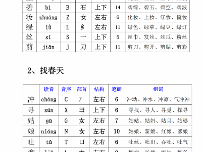 二年级下册语文生字组词