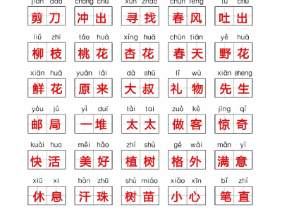 二年级下册语文【期中复习七大考点汇总】