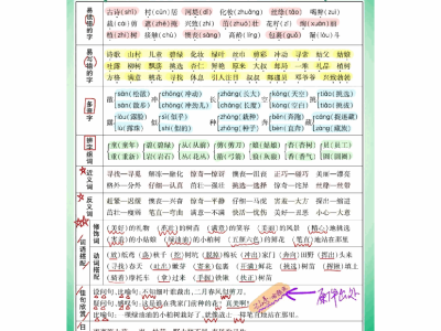 二年级下册语文《1-8单元必考知识清单》